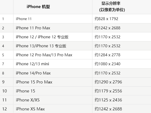 苹来宾果维修分享iPhone主屏幕壁纸显得模糊怎么办