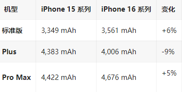 来宾苹果16维修分享iPhone16/Pro系列机模再曝光