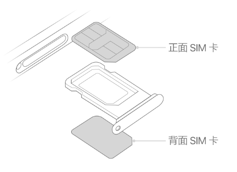 来宾苹果15维修分享iPhone15出现'无SIM卡'怎么办 