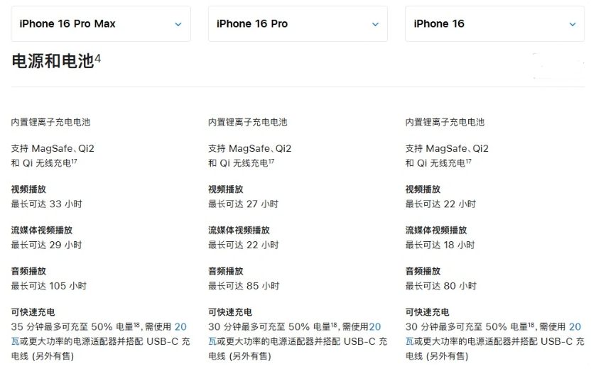 来宾苹果手机维修分享 iPhone 16 目前实测充电峰值功率不超过 39W 